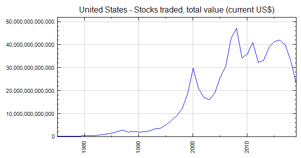 united-states-stocks-traded-total-value-current-us